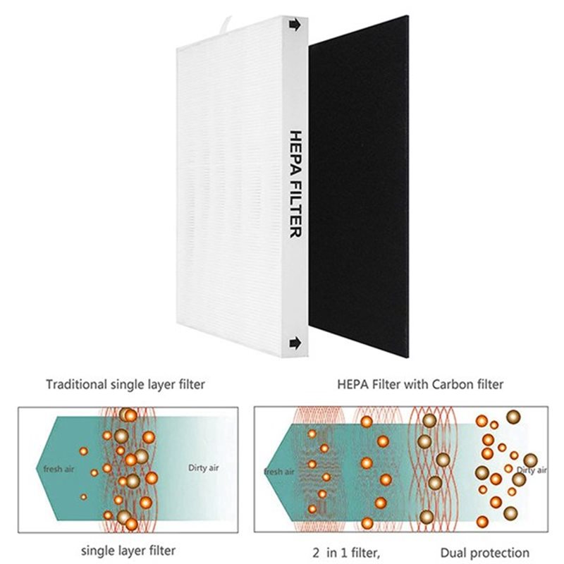 ABKR-luchtzuiveraar vervangend - Coway Air Purifier Ap-1512Hh recensie en prijs