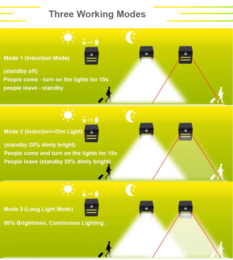 COB LED-wandlampen op zonne-en - Decor Lighting Hours recensie en prijs